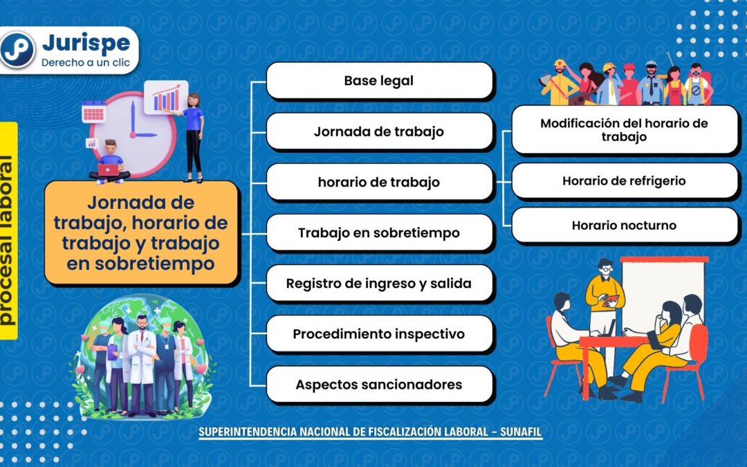 Jornada de trabajo, horario de trabajo y trabajo en sobretiempo