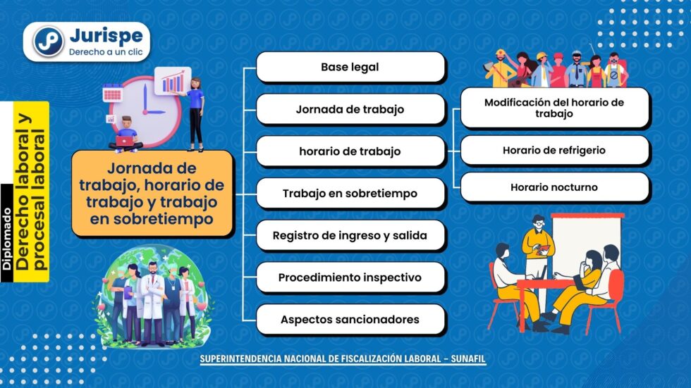 Jornada De Trabajo, Horario De Trabajo Y Trabajo En Sobretiempo | Juris.pe