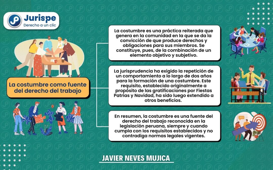 La costumbre como fuente del derecho del trabajo