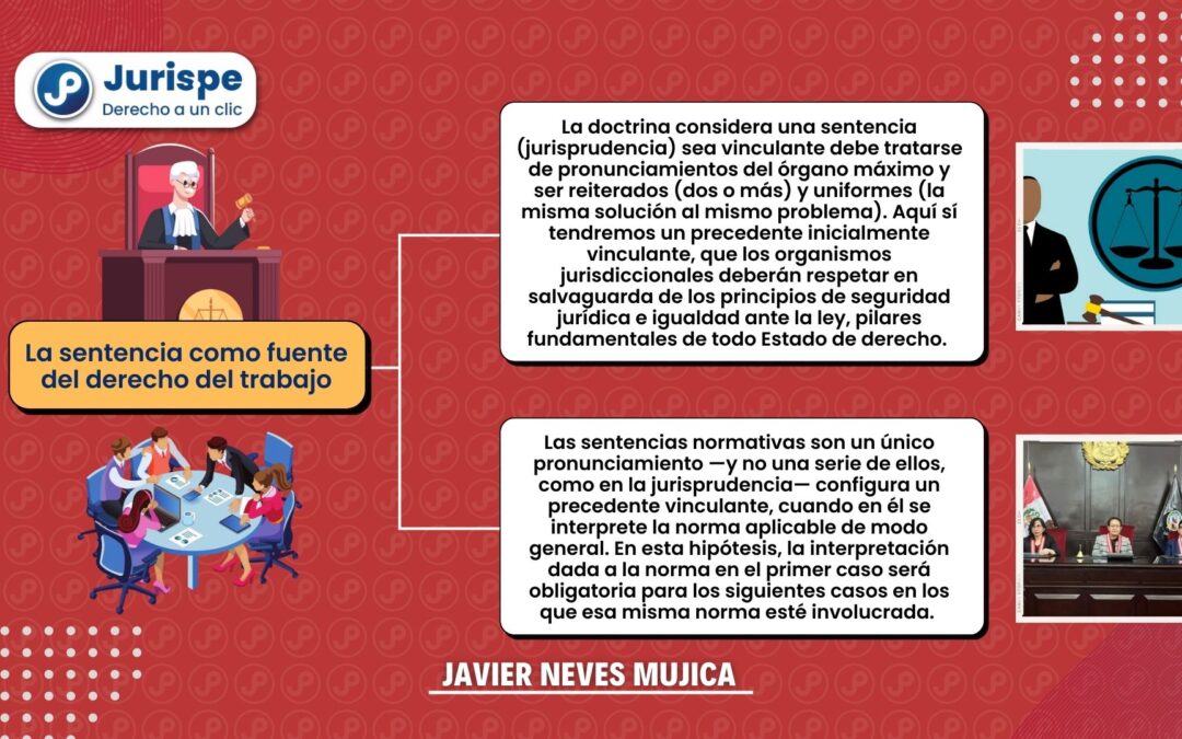 La jurisprudencia como fuente del derecho del trabajo