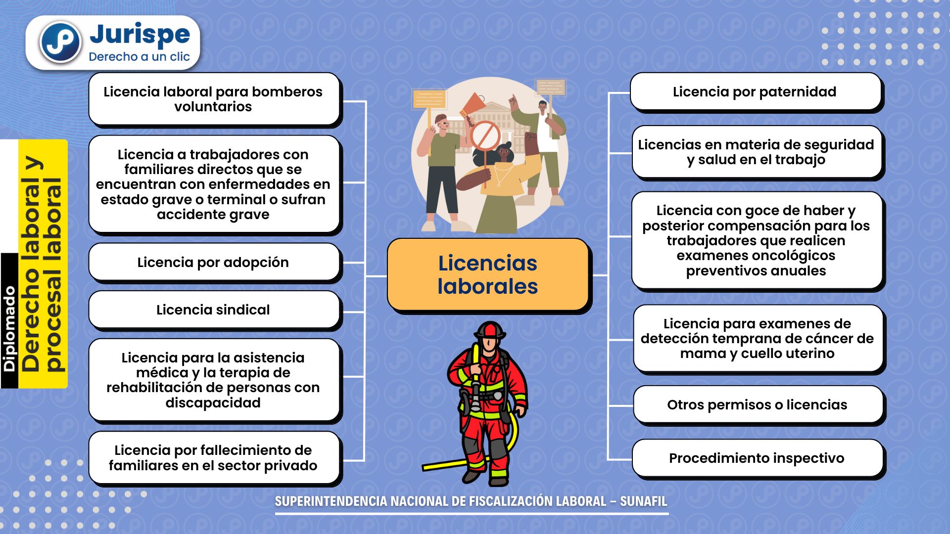 Licencias y permisos laborales: concepto, tipos, compensación, procedimiento inspectivo