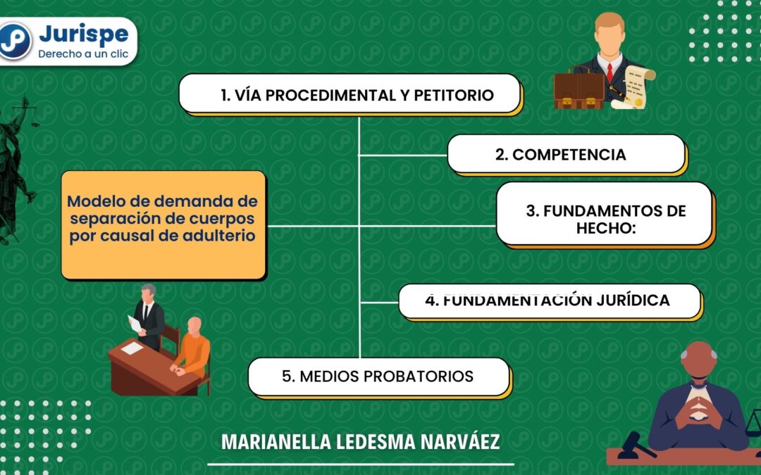 Modelo de demanda de separación de cuerpos por causal de adulterio