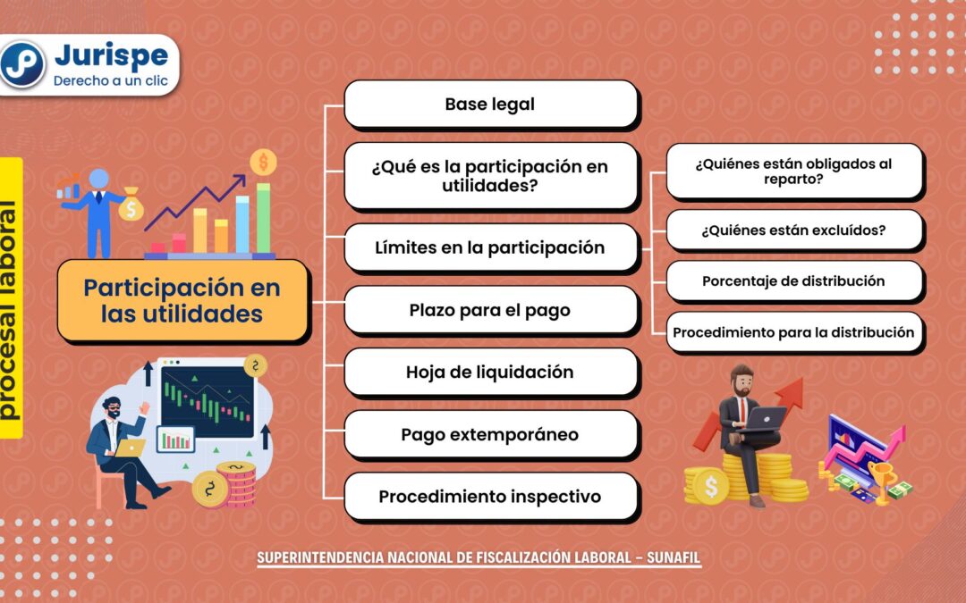 ¿Me corresponde utilidades? ¿Cuándo y cómo se pagan? (actualizado 2023)