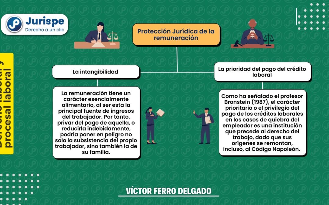 Protección jurídica de la remuneración: intangibilidad y prioridad del pago del crédito laboral