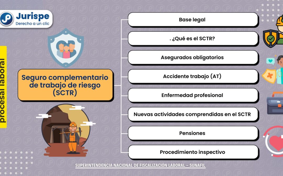 ¿Qué es el seguro complementario de trabajo de riesgo (SCTR) y para qué sirve?