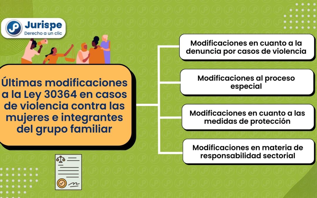 Análisis de los últimos cambios a la Ley 30364 en casos de violencia contra mujeres e integrantes del grupo familiar (Ley 31715)