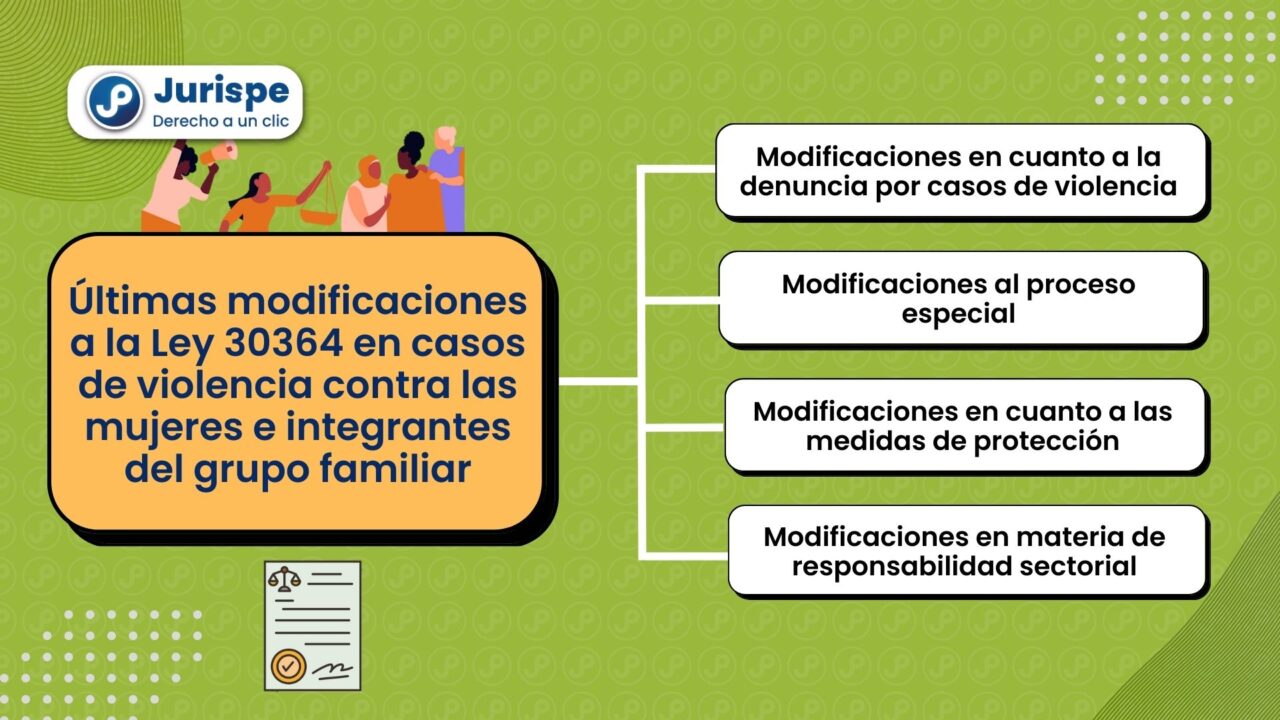 Análisis De Los últimos Cambios A La Ley 30364 En Casos De Violencia Contra Mujeres E 7001