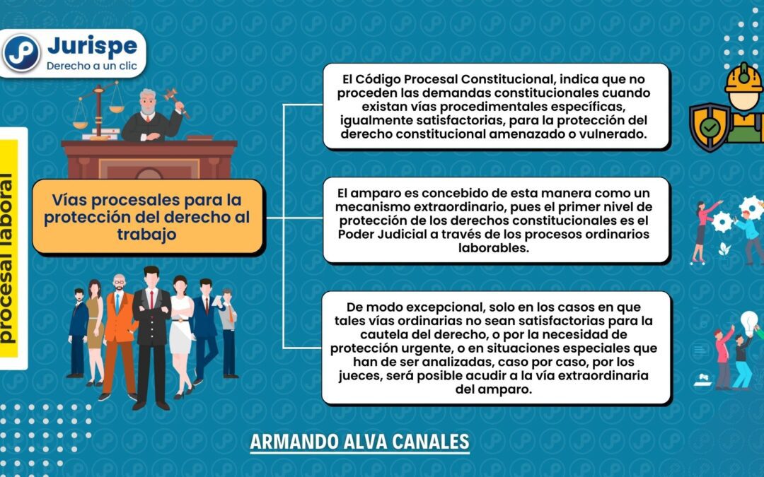 Vías procesales para la protección del derecho al trabajo