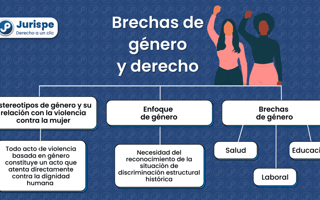 Estereotipos de género, enfoque de género, brechas de género. Bien explicado