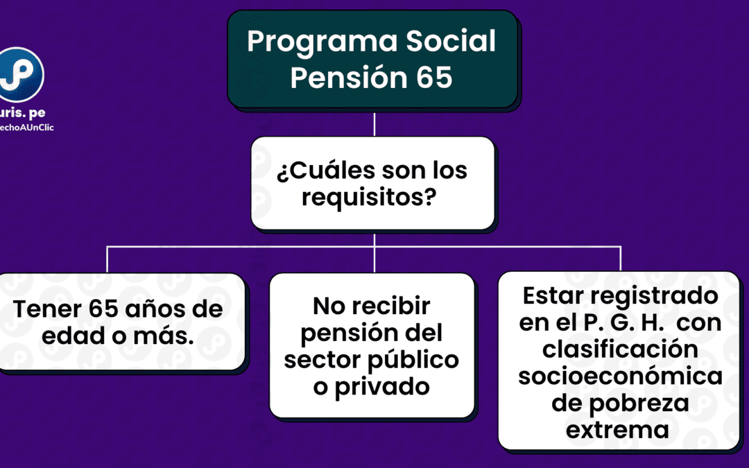 Programa Pensión 65: ¿cómo saber si puedo acceder?, ¿cuánto se cobra?, ¿cómo inscribirse?