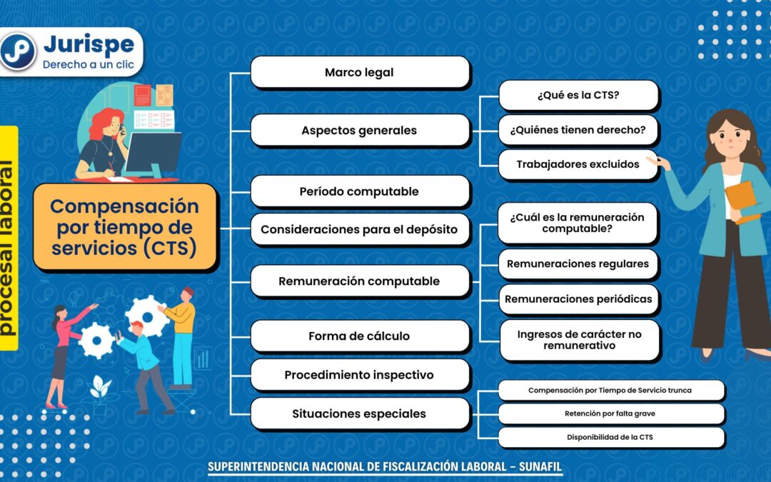 CTS 2023: Sepa cómo calcular el monto a cobrar este mes de mayo