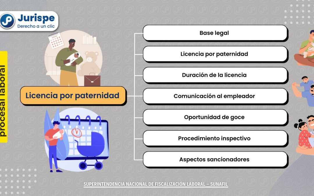 ¿Cuántos días de licencia por paternidad te corresponde? (Perú, 2023)