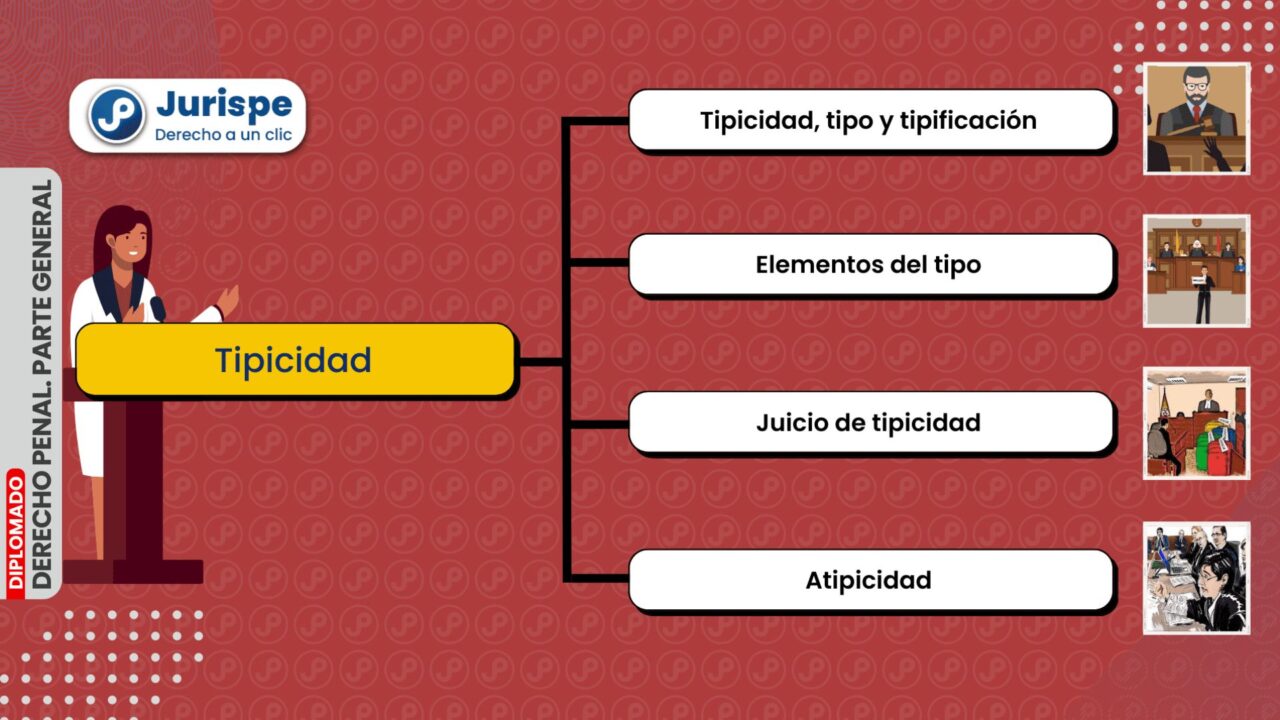 ¿Qué es la tipicidad? Bien explicado | Juris.pe