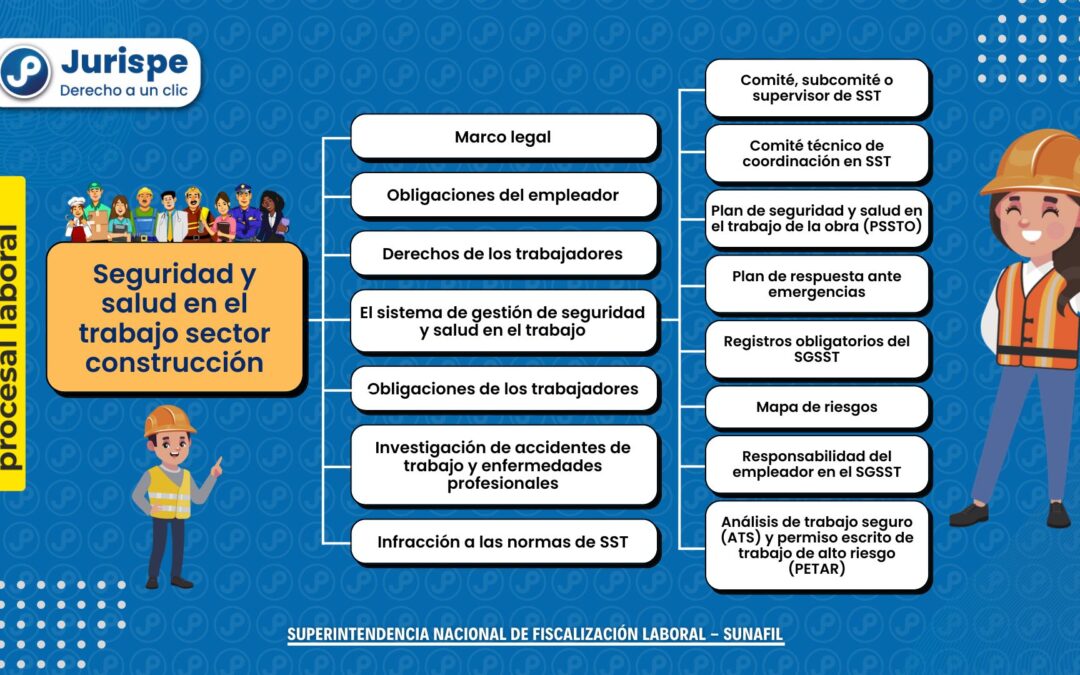 Seguridad y salud laboral en el sector construcción. Descargue las diapositivas