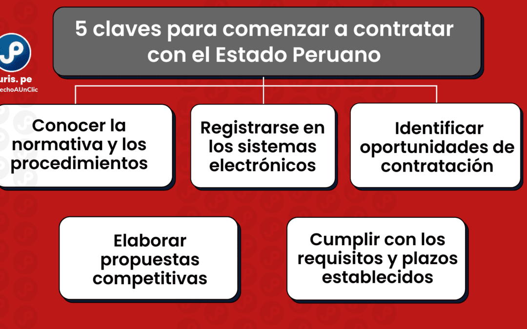 5 claves para comenzar a contratar con el Estado: un camino hacia oportunidades