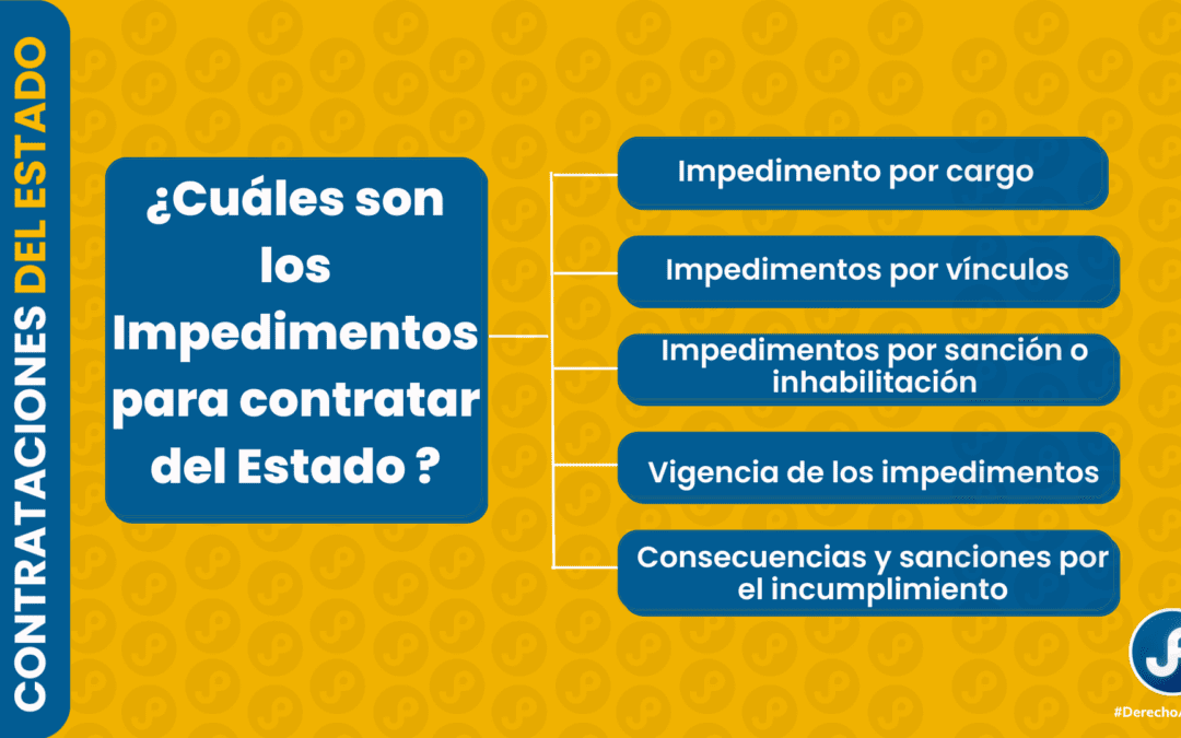 ¿Cuáles son los impedimentos para contratar con el Estado peruano? Conoce las restricciones legales