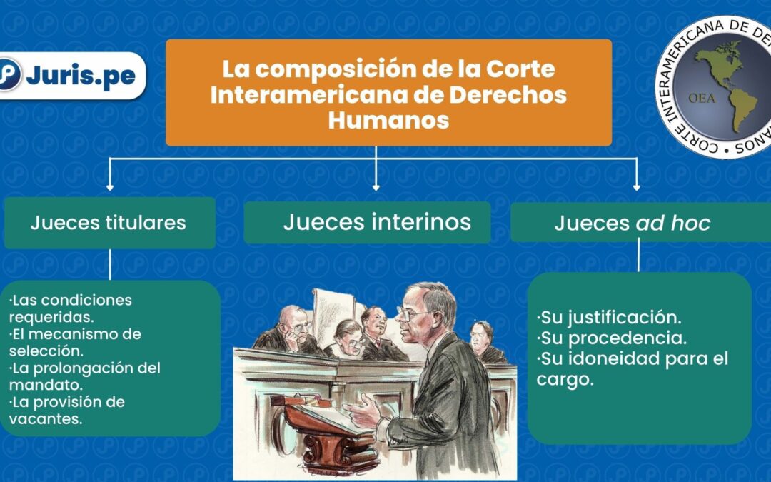 La composición de la Corte Interamericana de Derechos Humanos