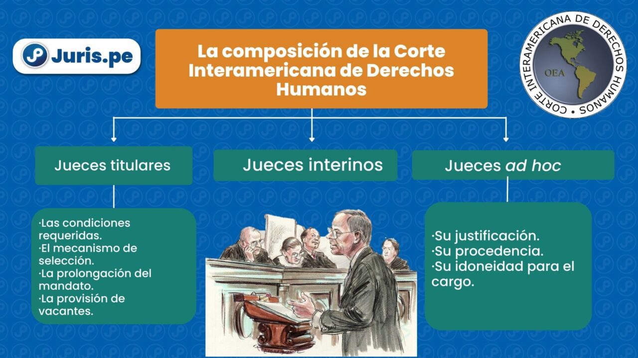 La Composición De La Corte Interamericana De Derechos Humanos | Juris.pe