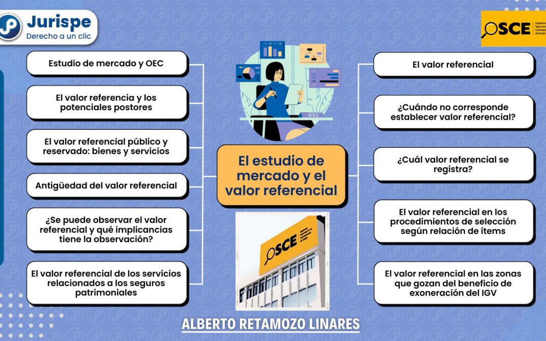 Estudio de mercado durante los actos preparatorios de las contrataciones del Estado [Directiva 010-2017-OSCE/CD]