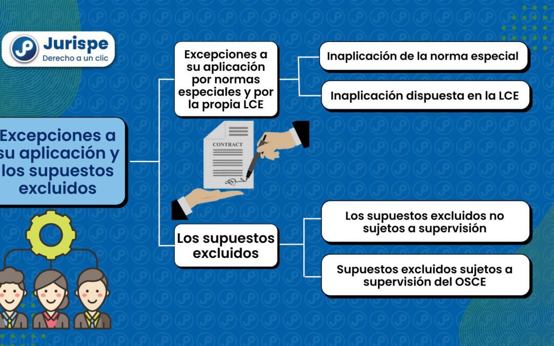 Supuestos excluidos del ámbito de aplicación de la normativa de contrataciones del Estado (Ley 30225)