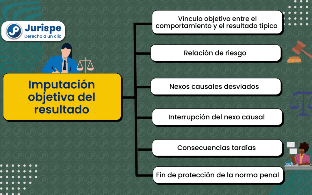 La imputación objetiva del resultado. Bien explicada