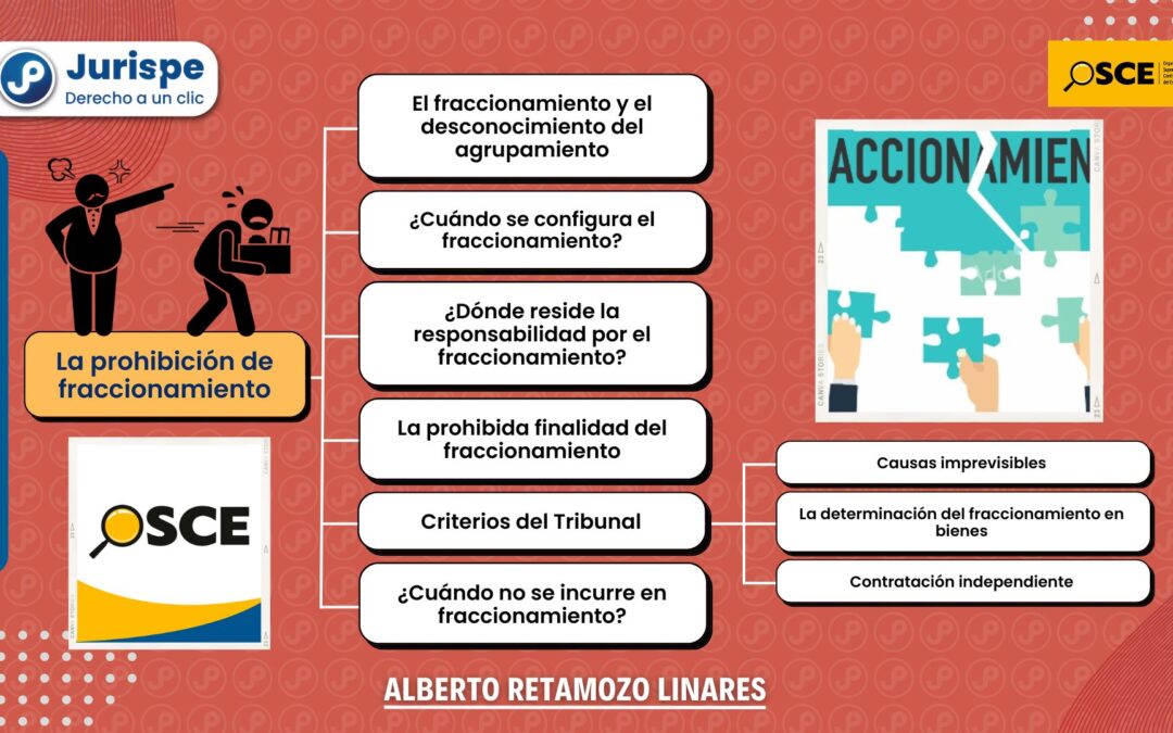 ¿Qué es la prohibición de fraccionamiento en las contrataciones públicas? Bien explicado