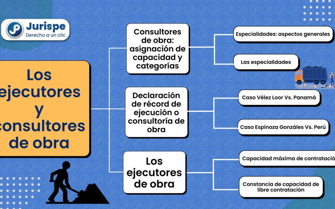 Contrataciones del Estado: ejecutores y consultores de obra