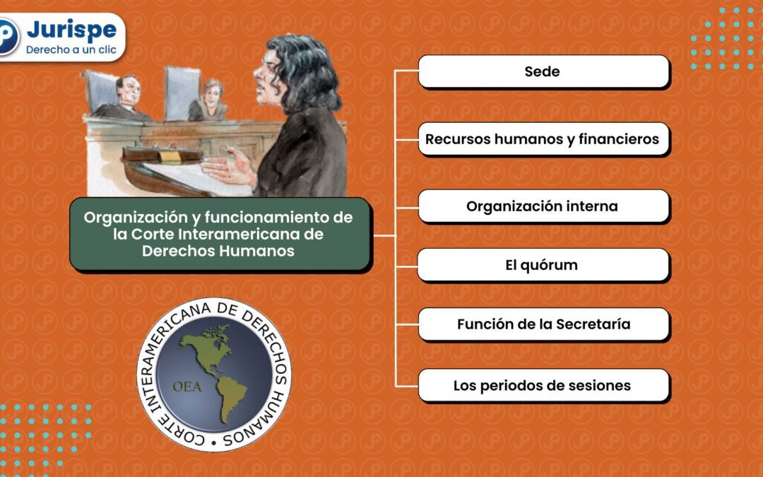 ¿Cómo está organizada y cómo funciona la Corte Interamericana de Derechos Humanos?