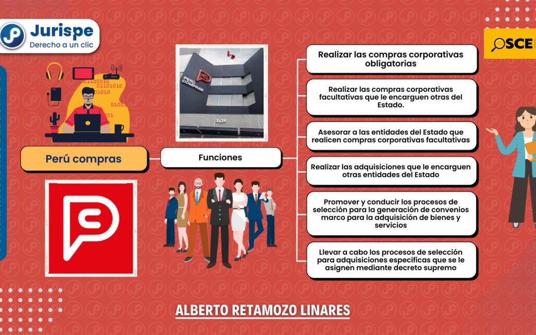 ¿Qué es «Perú compras»? Bien explicado