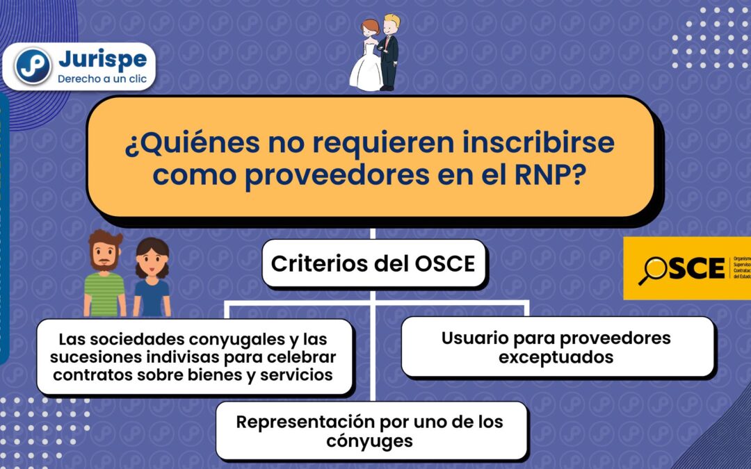 ¿Quiénes NO requieren inscribirse como proveedores en el RNP?