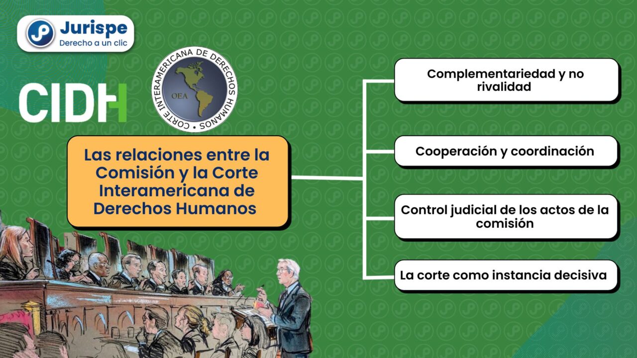 ¿Cuál Es La Diferencia Entre La Comisión Y La Corte Interamericana De ...