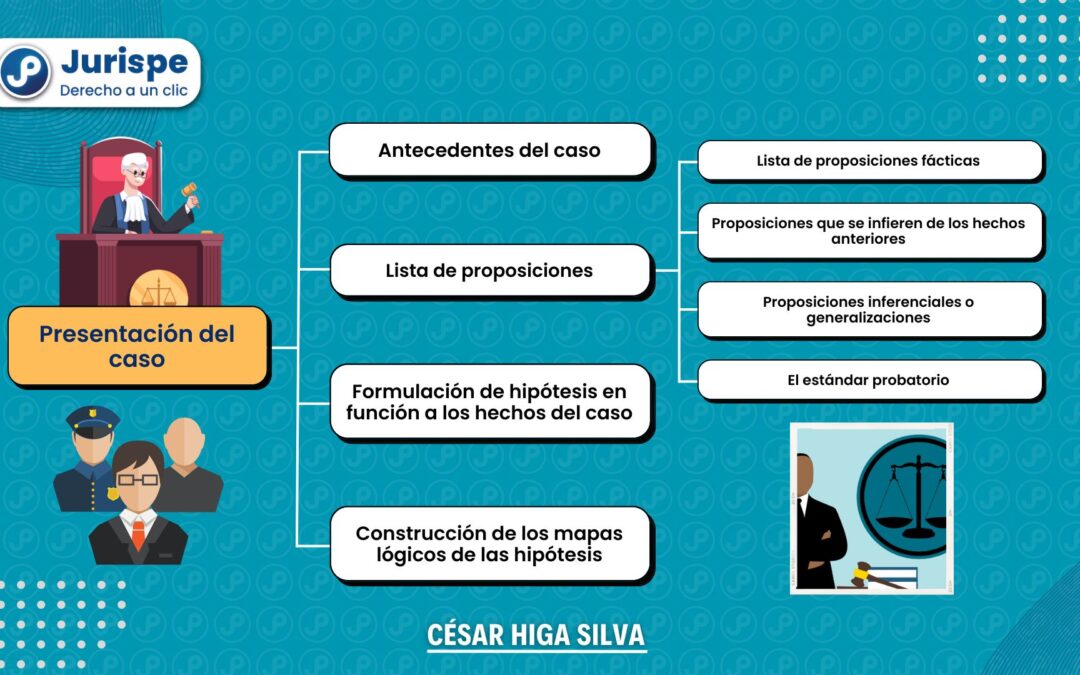 Las proposiciones fácticas en la litigación oral. Explicado con ejemplos