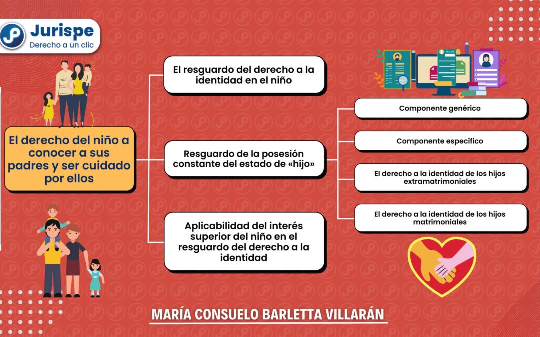 El derecho a la identidad de los hijos matrimoniales y extramatrimoniales