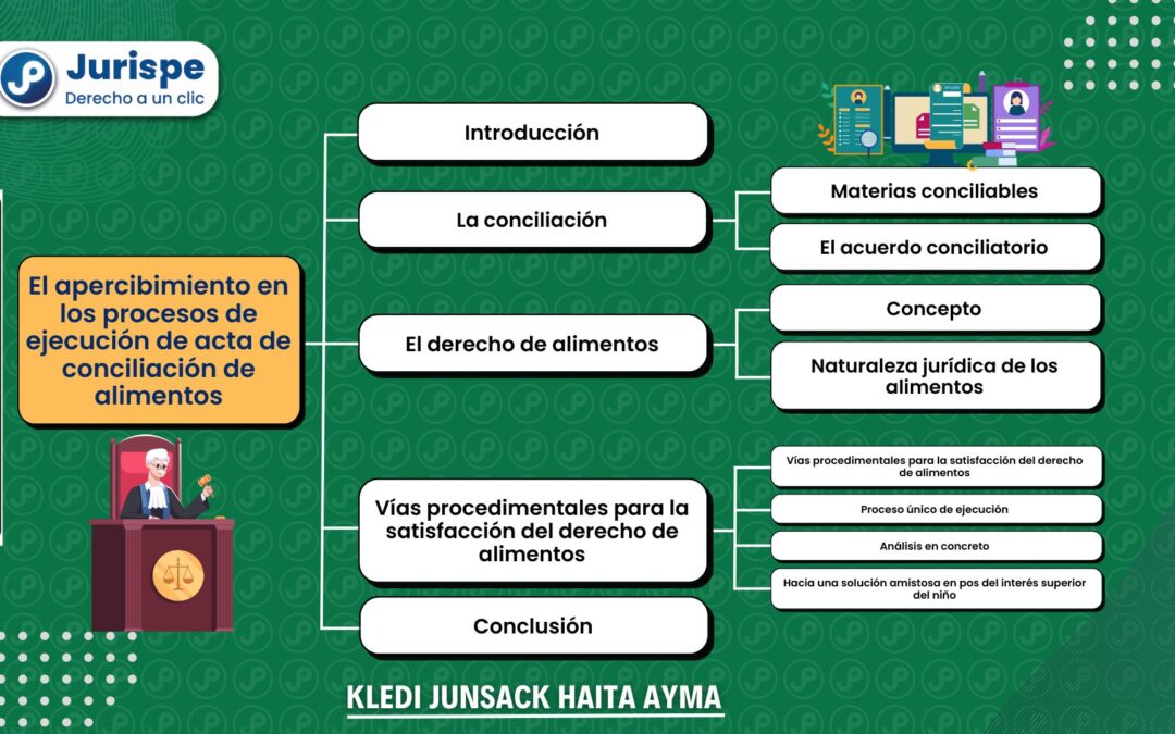 El apercibimiento en los procesos de ejecución de acta de conciliación de alimentos