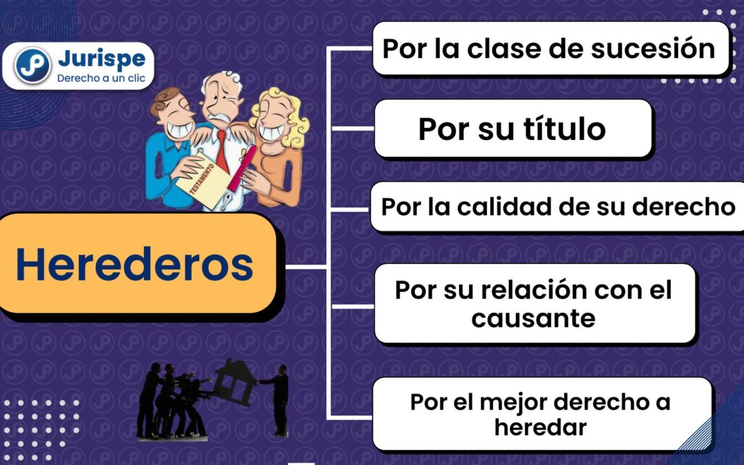 Derecho de sucesiones: clases de herederos