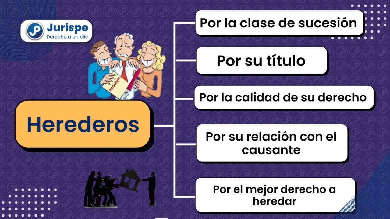 Derecho De Sucesiones: Clases De Herederos | Juris.pe