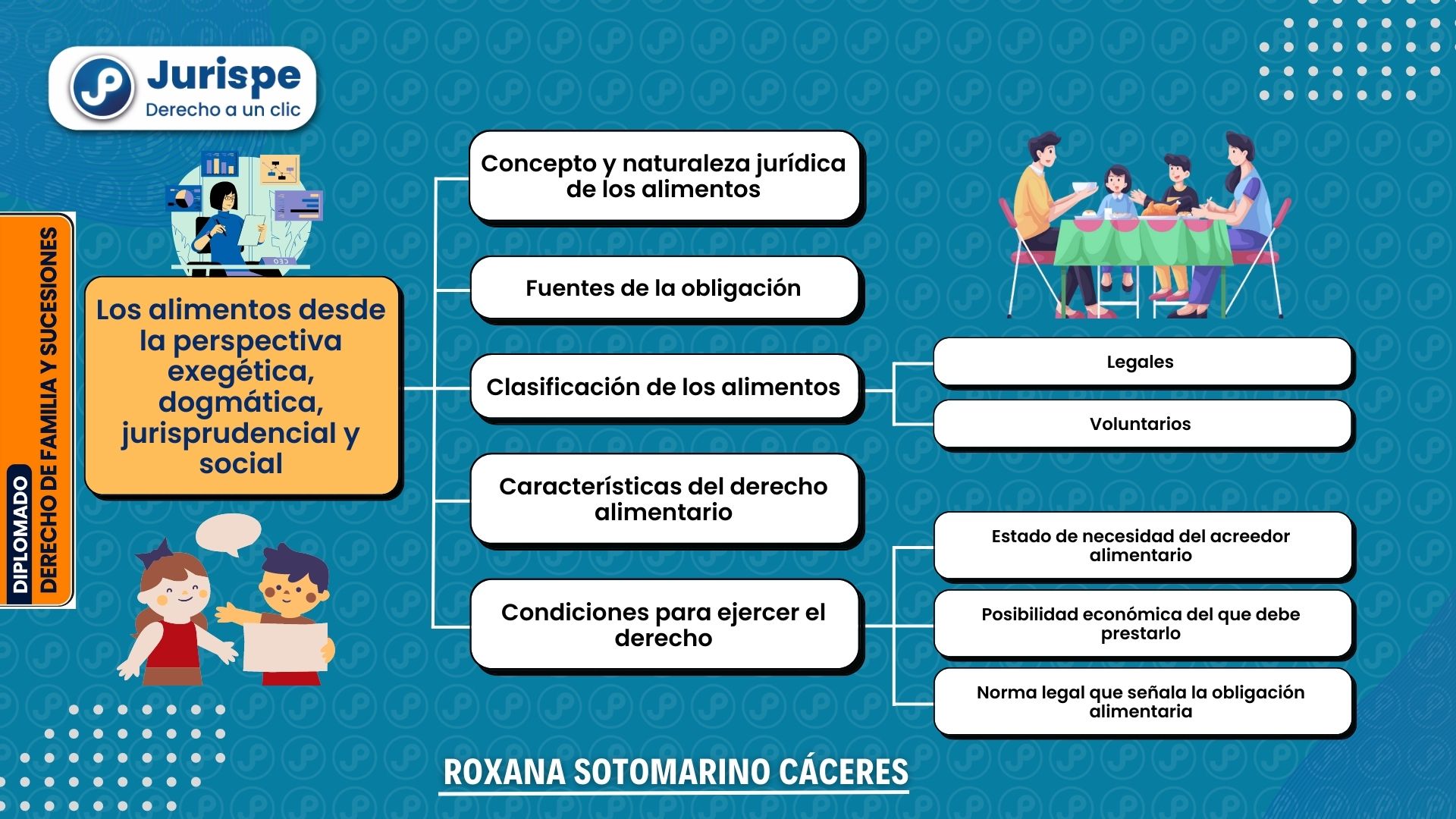 Clasificación de los alimentos: legales, necesarios, congruos, voluntarios, legales