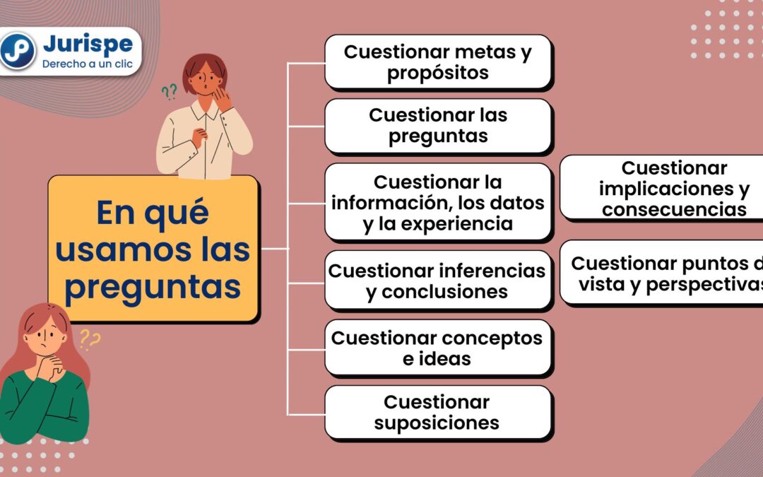 Oratoria jurídica: la importancia de hacerse las preguntas correctas