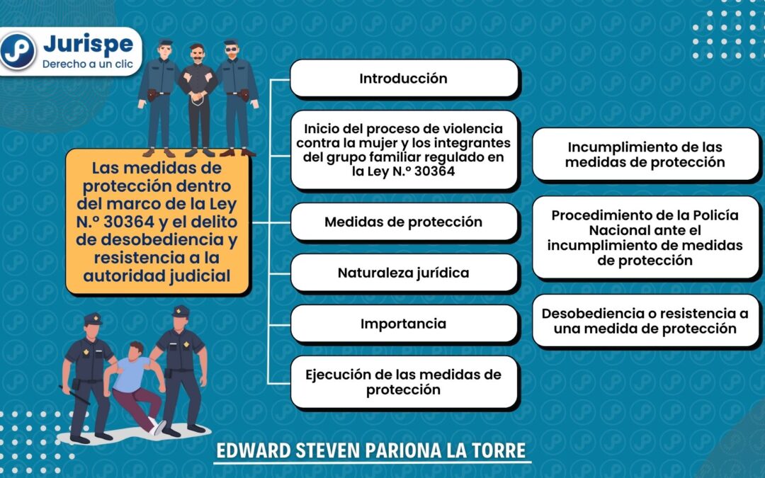 Las medidas de protección dentro del marco de la Ley 30364 y el delito de desobediencia y resistencia a la autoridad judicial