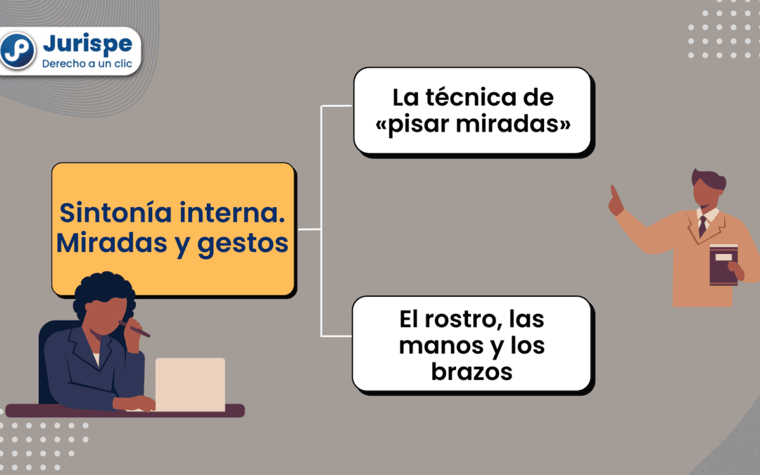 La importancia de las miradas y los gestos en la oratoria jurídica