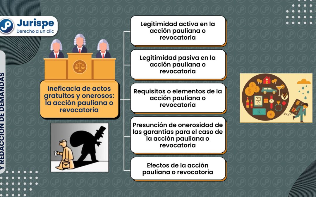 Acción pauliana o revocatoria: legitimidad activa, legitimidad pasiva, requisitos, efectos frente a terceros