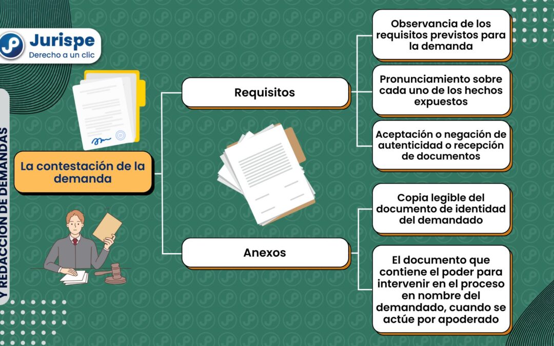 Contestación de la demanda: requisitos y anexos en el ordenamiento peruano