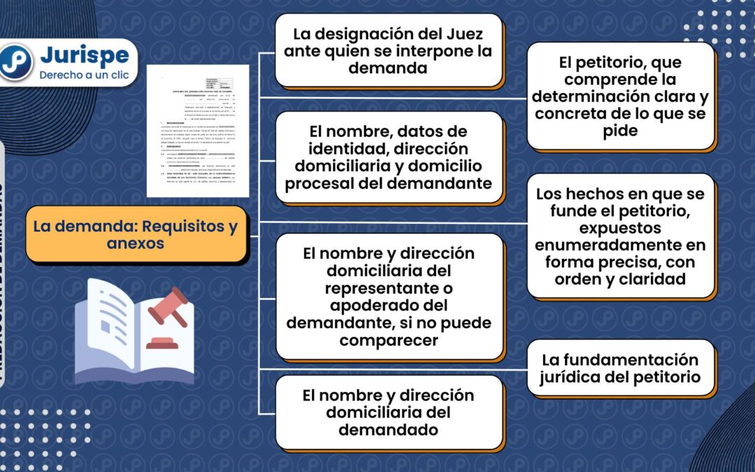 La demanda: requisitos y anexos en el ordenamiento peruano. Bien explicado