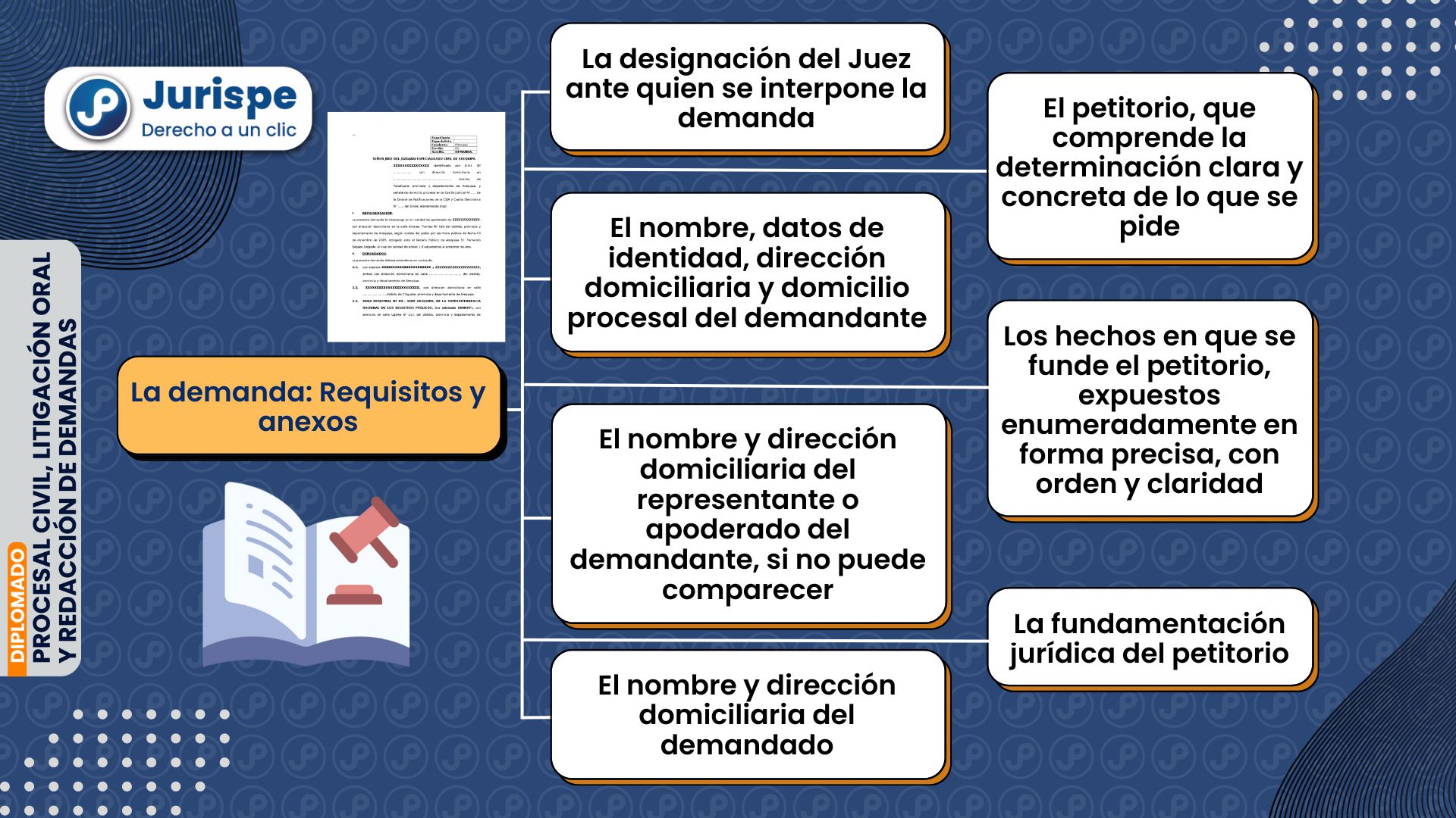 La demanda: requisitos y anexos en el ordenamiento peruano. Bien explicado