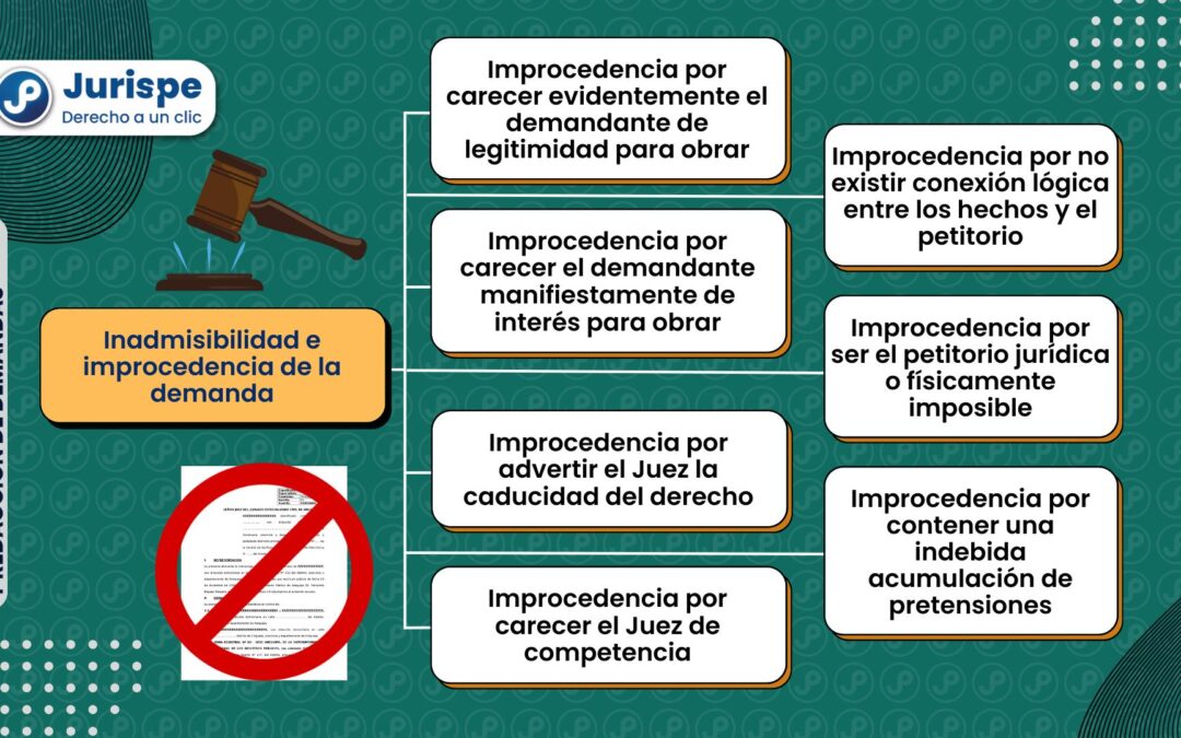 Calificación de la demanda: inadmisibilidad e improcedencia [proceso civil peruano]