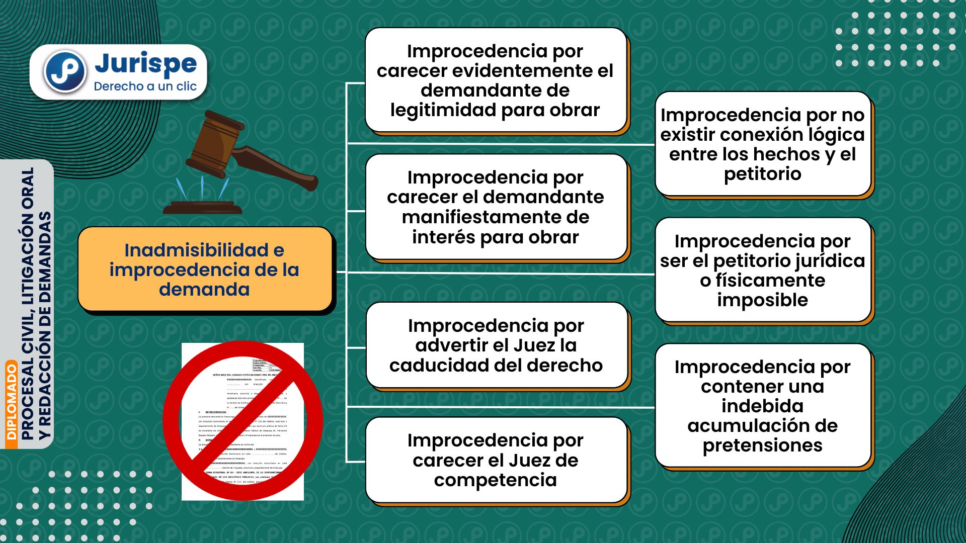 Calificación de la demanda: inadmisibilidad e improcedencia [proceso civil peruano]