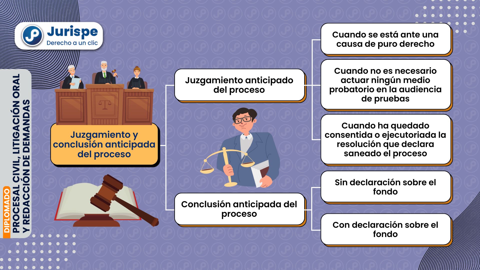 Juzgamiento y conclusión anticipada del proceso civil peruano. Bien explicado
