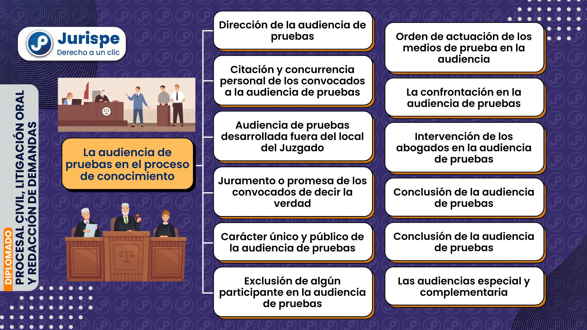 Audiencia de pruebas en el proceso de conocimiento [proceso civil peruano]