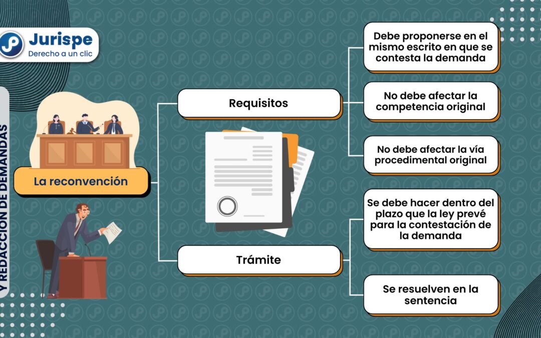 La reconvención: requisitos y trámite [proceso civil peruano]