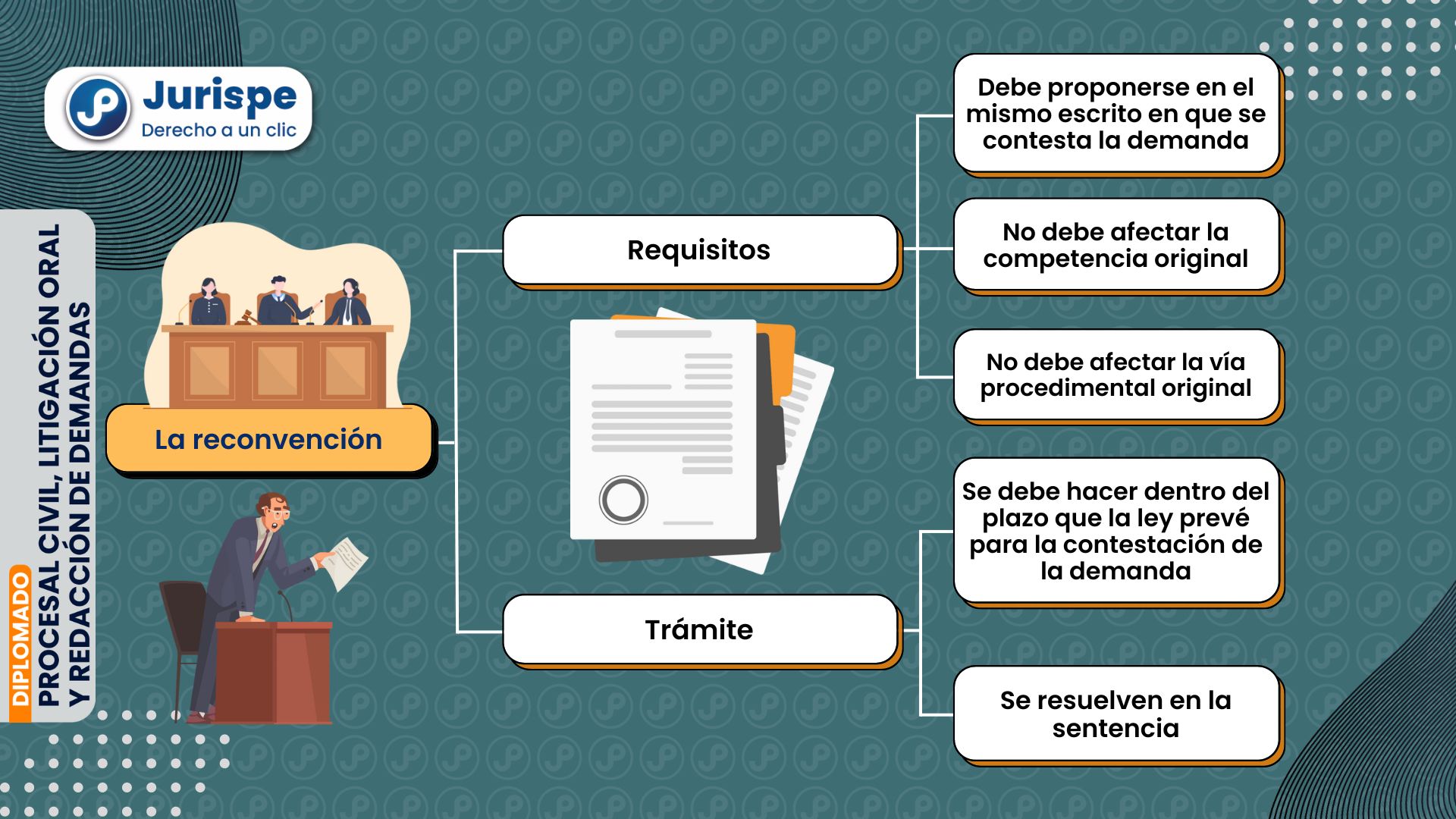 La reconvención: requisitos y trámite [proceso civil peruano]